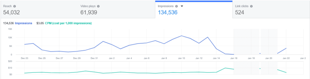 Drips Cafe - Search Engine Optimization - Portfolio - b1-media.com